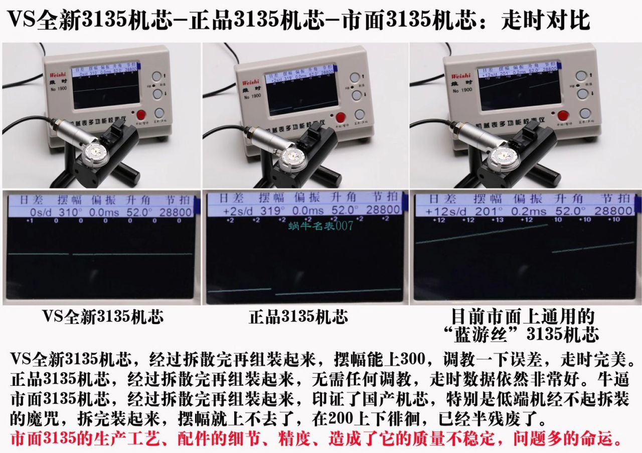 视频评测VS厂劳力士绿水鬼116610LV-97200顶级复刻手表 / R679VS