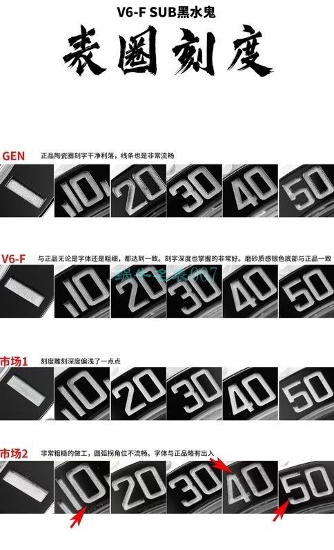 V6厂劳力士黑水鬼全新3135机芯版本116610LN-97200腕表 / R693