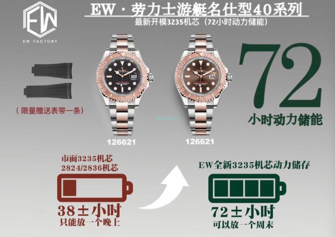EW厂劳力士游艇名仕型超A高仿手表m126622-0002腕表 