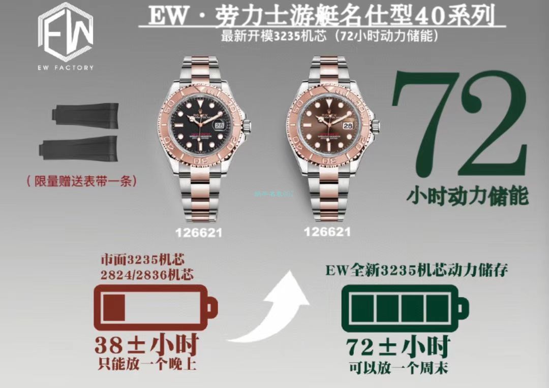 EW厂劳力士游艇名仕型顶级复刻高仿手表m126622-0001腕表 / R709